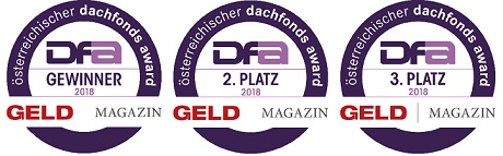 Österreichischer Dachfonds-Award 2018